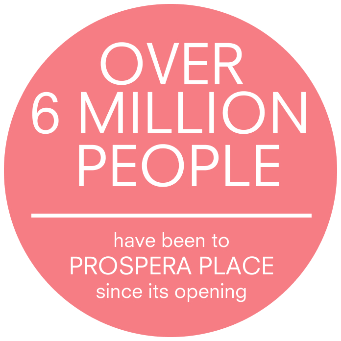 OVER 6 MILLION PEOPLE have been to PROSPERA PLACE since its opening